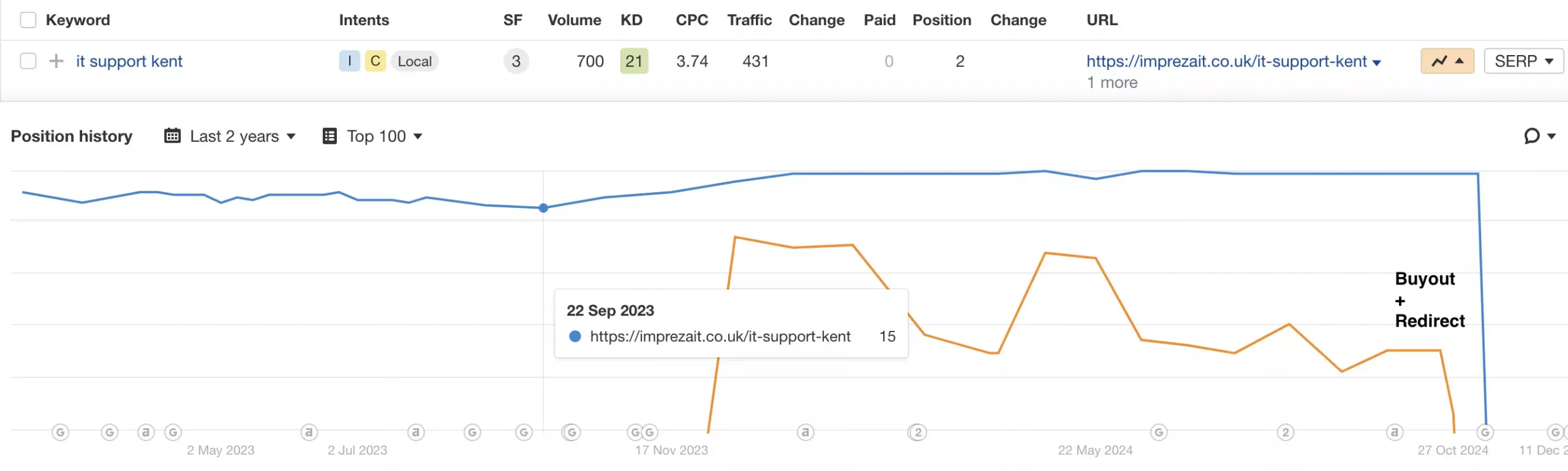 Imprezait IT Support Kent